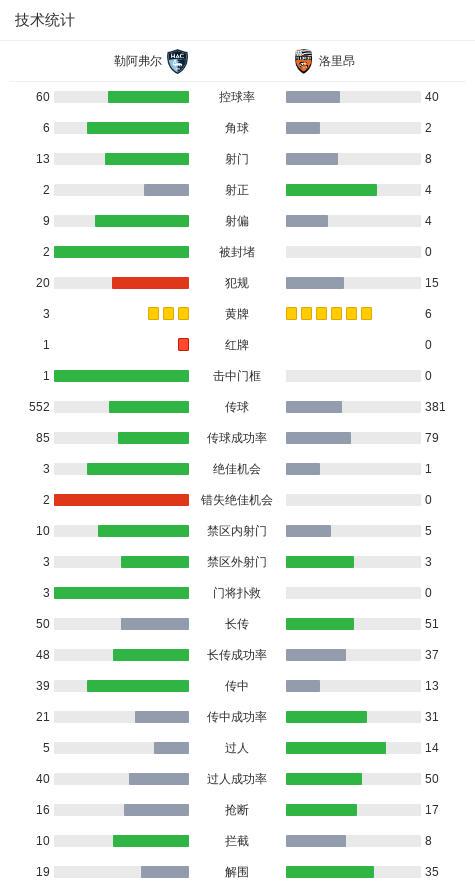 戈蒂埃, 图雷将点球 戈蒂埃, 图雷将点球