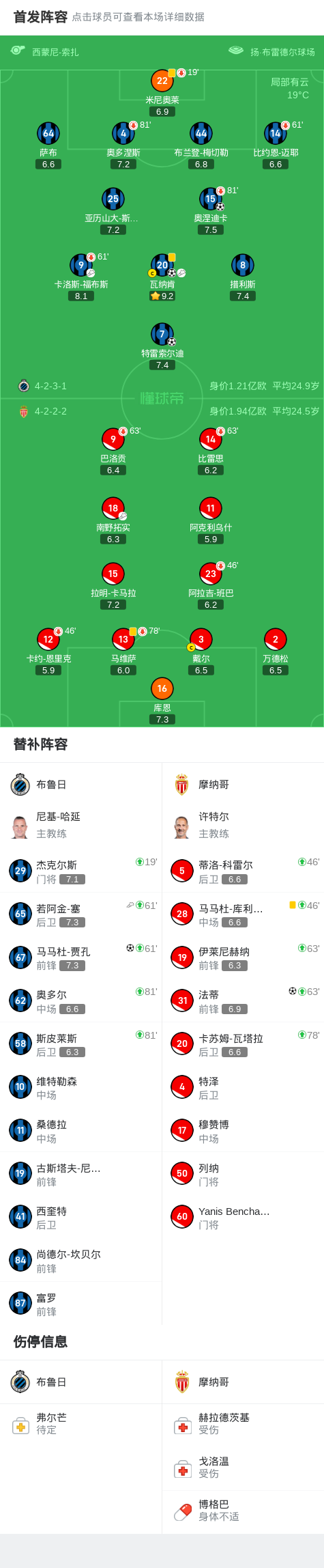 随后奥涅迪, srte, dingy 随后奥涅迪, srte, dingy