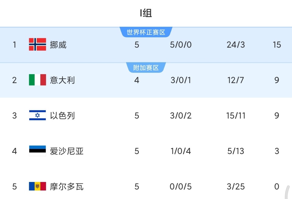 世界排名中 世界排名中