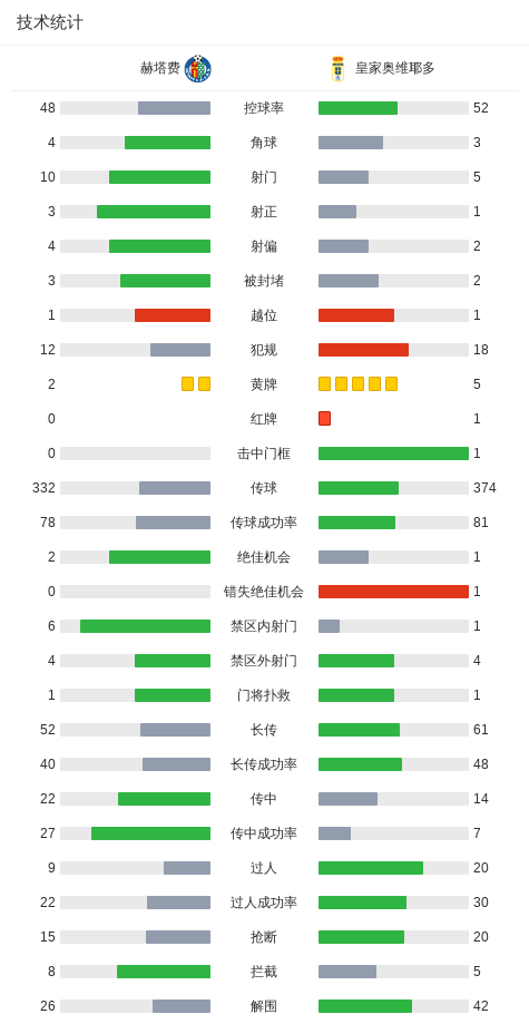 马丁破门 马丁破门