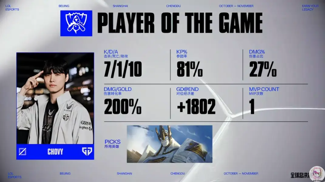 最终得到了, 场赛季对决